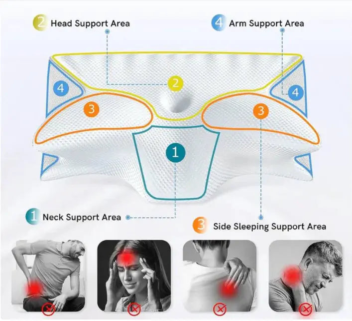 RestRelief™ Orthopedic Contour Pillow